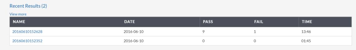 Device Results