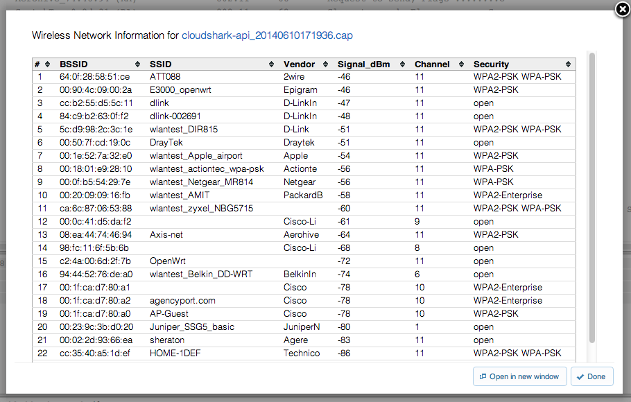 openwrt wireless analysis