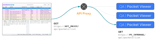 Packet Viewer Proxy