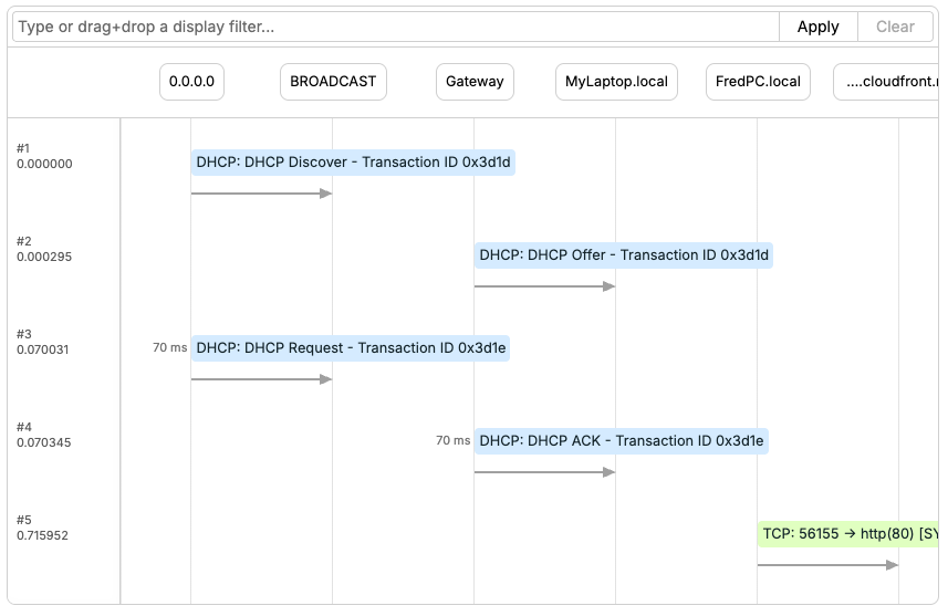 Name resolution example showing hostnames in ladder diagram