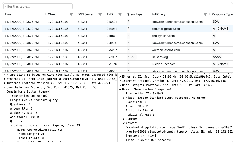 dns lookup table with packet trees