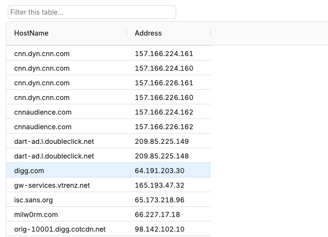 resolved hosts table