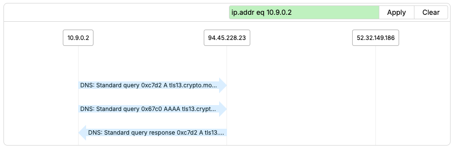 packet sequence diagram view