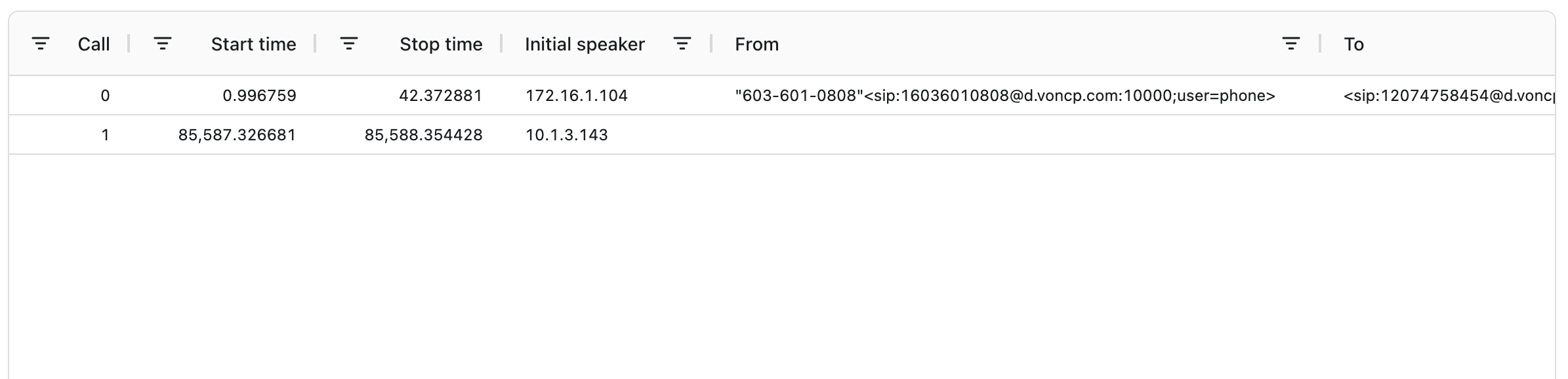 voip call